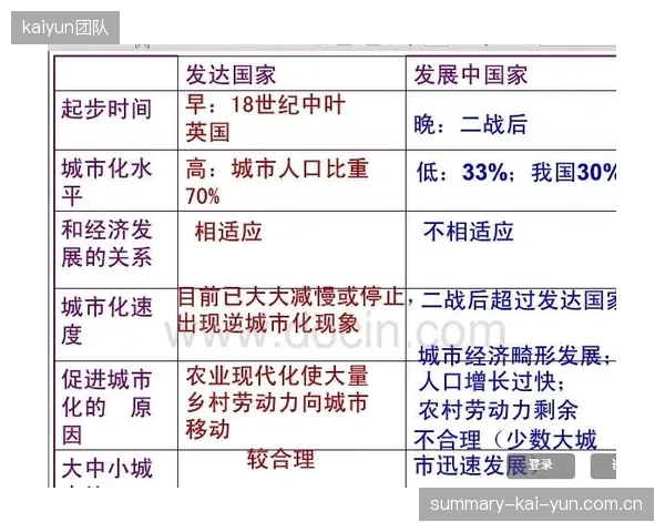 为何一些在发达国家举办的赛事，选择购买发展中国家的廉价碳汇进行抵销，而不是投资于本地社区的减排项目？